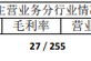 全员营销翻车？光大证券