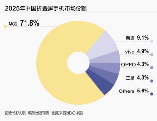 存储、金属涨价搅动供应链 手机市场面临新战役