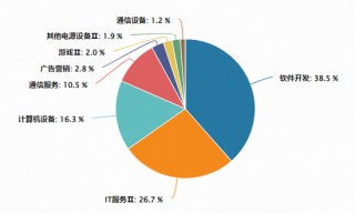 华为云CodeArts重磅上线！算力价格20年首次反转，Token五年暴增400倍！大数据ETF（516700）拉升1.2%