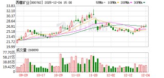 西藏矿业：截至12月19日公司股东总户数为109682户