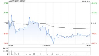 昊海生物科技将于7月18日派发末期股息每股0.6元