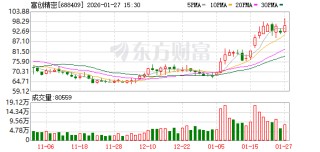 富创精密大宗交易成交1429.80万元
