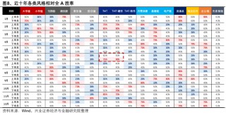 兴证策略：当前科技板块整体仍处于高性价比区间，以AI产业链为抓手，关注上游算力自主可控与中下游应用创新