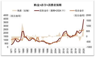 从小确幸到大牛市