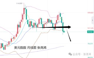 张尧浠:美联储决议来袭 金价仍有望再探3500美元