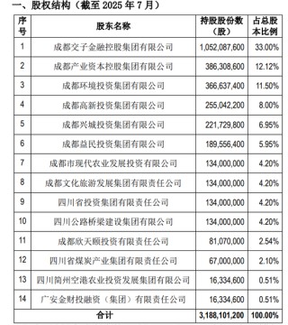 经年终落定！再增资、高管班子大整顿，保费破30亿，锦泰财险稳健之路可持续？