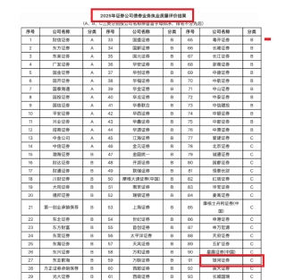 中国银河2025年年报：“靠行情吃饭”收入占比超75% IPO保荐业务弱债券承销“大而不强”