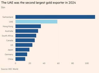 迪拜空运停摆，全球20%黄金流动量冻结！波动将加剧？