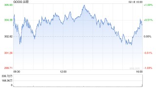 谷歌与Sea达成协议，将开发智能体化AI工具