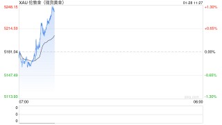光大期货0128黄金点评：美元指数跌至四年低位，黄金再创新高