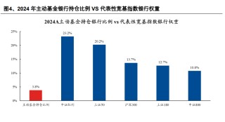 A股大金融为何全线爆发？公募高位“接盘”导致