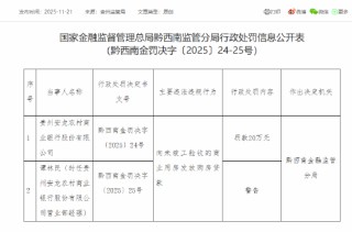 贵州安龙农商银行被罚20万元：向未竣工验收的商业用房发放购房贷款