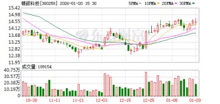 精锻科技：公司管理层始终聚焦主营业务深耕与新赛道拓展