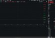 重拾升势！锂电龙头领涨，化工ETF（516020）盘中涨超1%！机构研判：化工行业景气度有望底部回暖