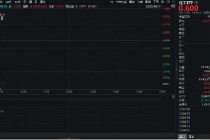 重拾升势！锂电龙头领涨，化工ETF（516020）盘中涨超1%！机构研判：化工行业景气度有望底部回暖