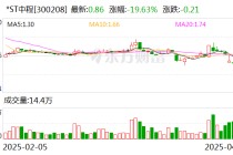 *ST中程：收到终止上市事先告知书