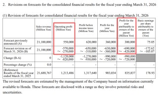 最高亏损或近300亿元！万亿汽车巨头爆雷