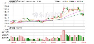 海亮股份：2025年前三季度公司铜加工业务销量超75万吨