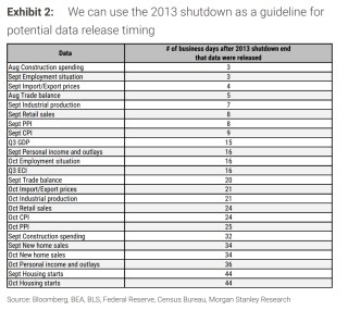 美联储12月是否降息，或许取决于“美国政府关门何时结束”