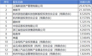 人形机器人利好！T链一级供应商，冲刺IPO