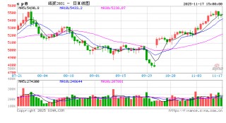 【调研】青岛纸浆仓库现货情况