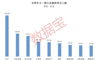 融资资金扫货名单来了！多只PCB股遭抛售