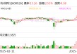 杭州银行成功发行50亿元科技创新债券