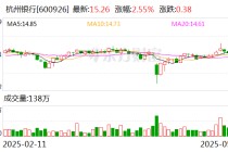 杭州银行成功发行50亿元科技创新债券