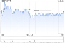 中国中铁于4月15日斥资4999.92万元回购942.22万股A股