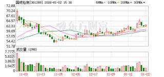 国缆检测：未开展变压器产品检测服务