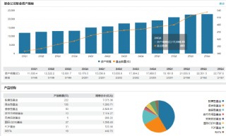 中信证券：华夏基金2025年净利润23.96亿元 较上一年同期增长11.02%