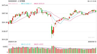 操盘必读：影响股市利好或利空消息_2025年6月16日_财经新闻