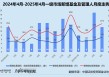 创投月报 | 4月投资事件、金额同比双降：弘毅携五粮液设新能源新材料基金 养元饮品斥16亿跨界参投长控集团