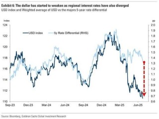 美股离创新高只差临门一脚？图解：高盛却点出了两点隐忧……