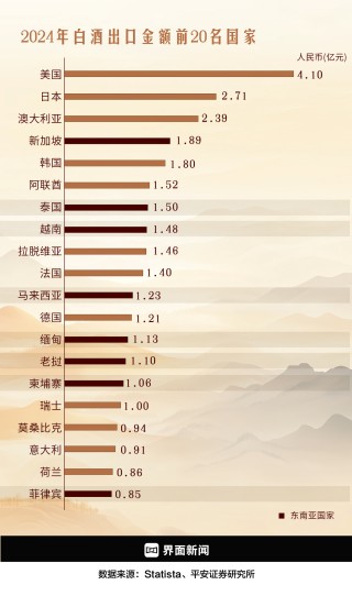 中国白酒闯荡东南亚