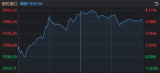 中信证券第3次出现巨额压单后，今天A股发生了这些变化