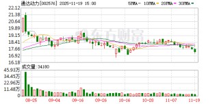 通达动力：二级市场价格受多种因素影响