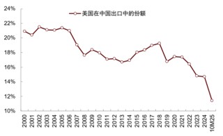 中金：中美经贸关系新阶段意味着什么？