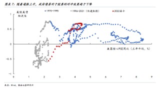 国金证券：以史为鉴，黄金“超涨”了吗？