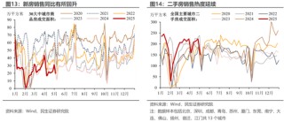 民生宏观：五一消费“打几星”？