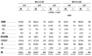 牧原股份，通过港交所IPO聆讯，或很快香港上市，摩根士丹利、中信证券、高盛联席保荐 | A股公司香港上市