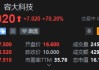 “AIDC装置供应商”容大科技首日高开，每手赚3300港元