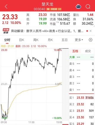 人气第一！003040，“地天板”