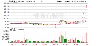 牛股频现！海马汽车6天5板！海陆重工5连板！
