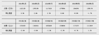2025年4月金融统计数据报告