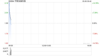中联发展控股拟折让约6.32%配售最多2000万股 净筹约3470万港元