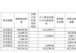 变现40余亿金融资产，雅戈尔押注时尚能否破局？