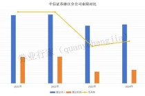 投顾违规引发三连罚！“一哥”遭了