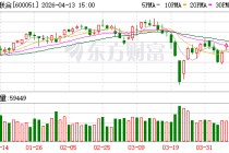 宁波联合：2025年年度报告摘要