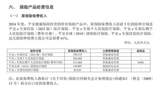 解密五大健康险企别样江湖！人保健康一枝独秀 各保司业务分化显著